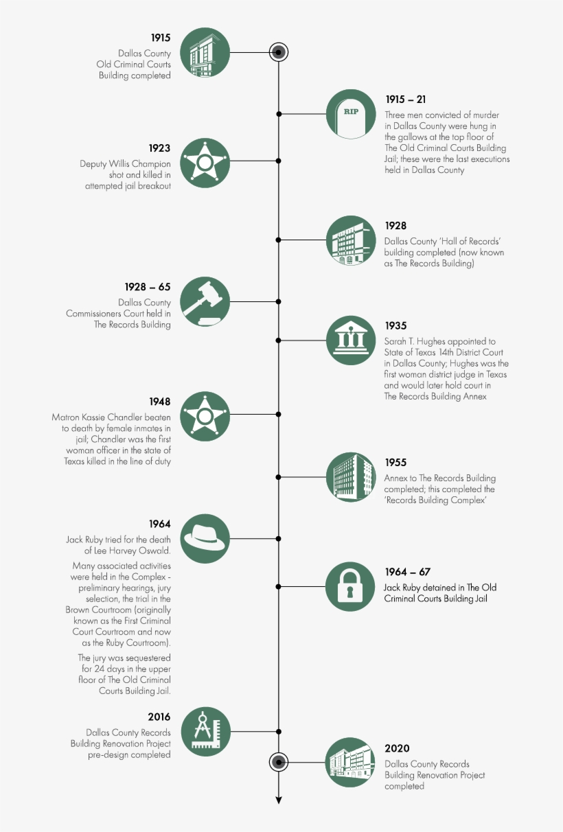 Dcrb Historic Timeline - Circle, transparent png download