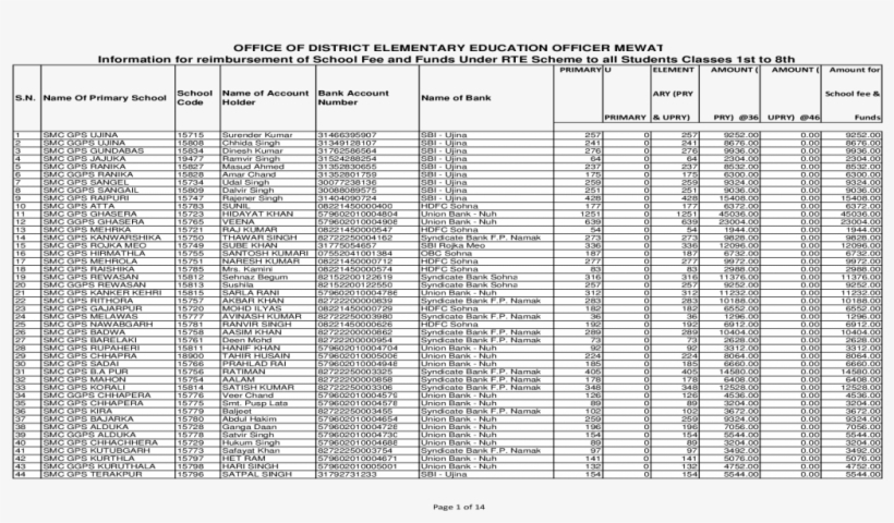 Office Of District Elementary Education Officer - Document, transparent png download