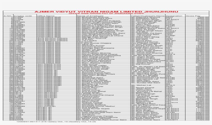 Ajmer Vidyut Vitran Nigam Limited G48537 Circle Office - Document, transparent png download