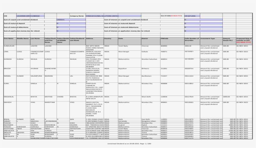 Cin Company Name 29 Sep 2015 First Name Middle Name - Document, transparent png download