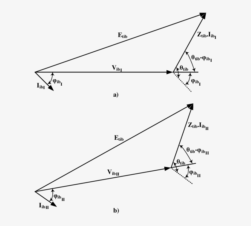 Phasor Diagrams For Two Pmu Measurements At Different - Diagram, transparent png download