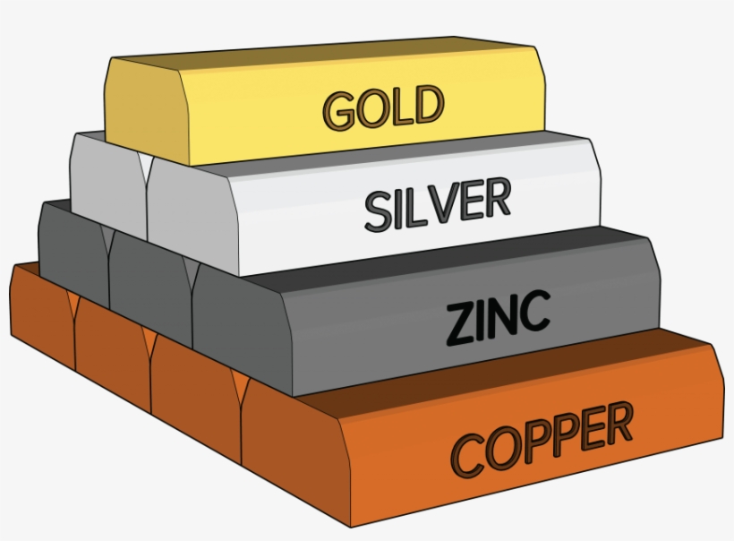 Free Png Gold Money Chain Png Png Image With Transparent - Lingote De Cobre Dibujo, transparent png download