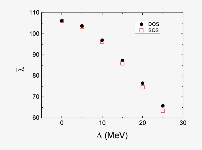 The Normalized Tidal Deformabilities Of The Dressed - Diagram, transparent png download