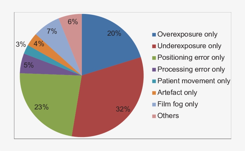 Percentages Of The Causes In The Overall Number Of - Gremio Estudantil Chapa Quente, transparent png download