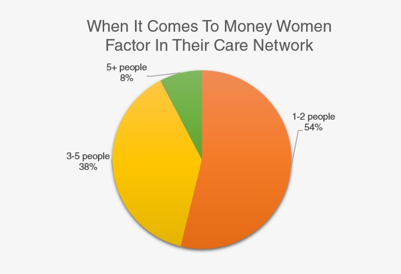 *results From Live Texting - Circle, transparent png download