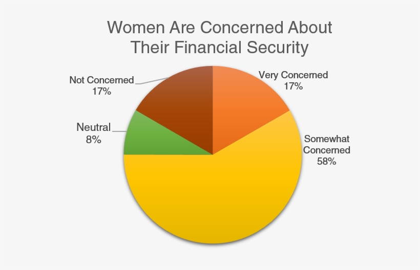 What Women Think About Their Relationship With Money - Circle, transparent png download