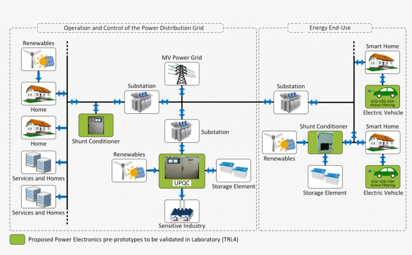 Follow Me On Twitter - Diagram, transparent png download