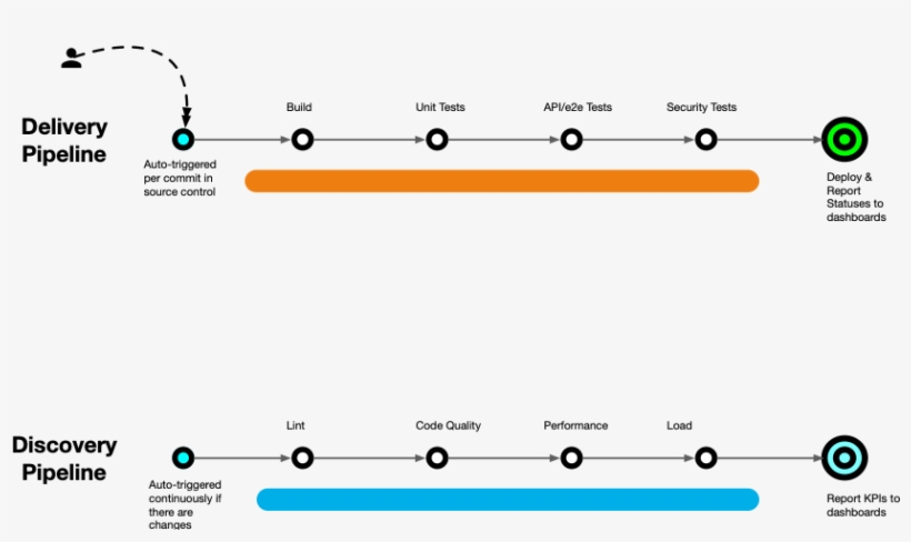 Picture1 - Diagram, transparent png download