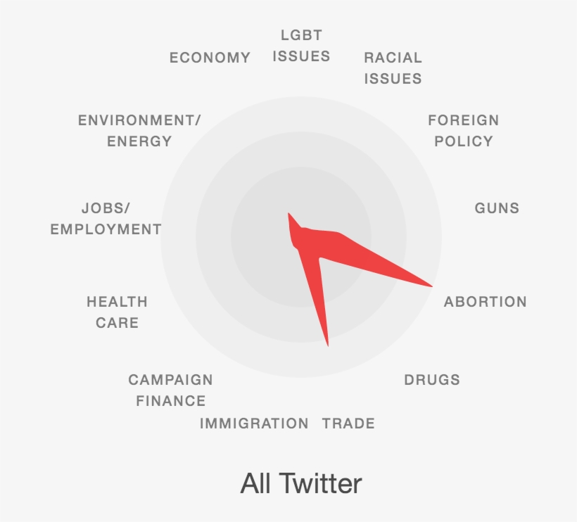 For Clinton Followers On Twitter , The Scan Is Different - Diagram, transparent png download