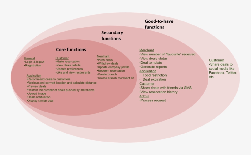 Function - Circle, transparent png download