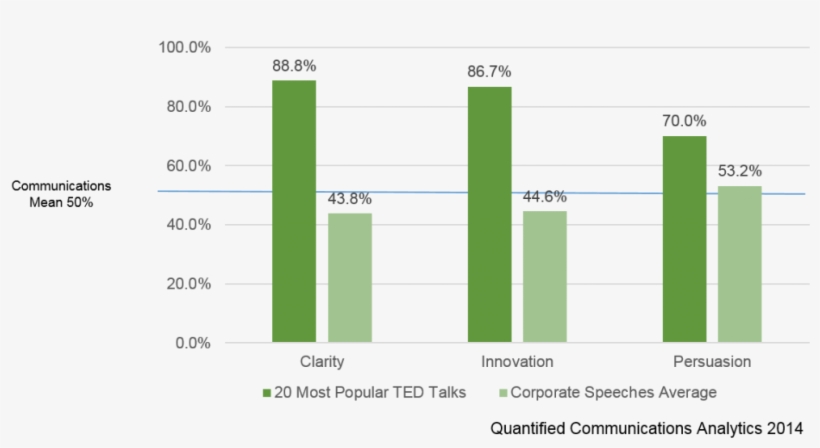 Ted Talks, Popular Ted - Number, transparent png download