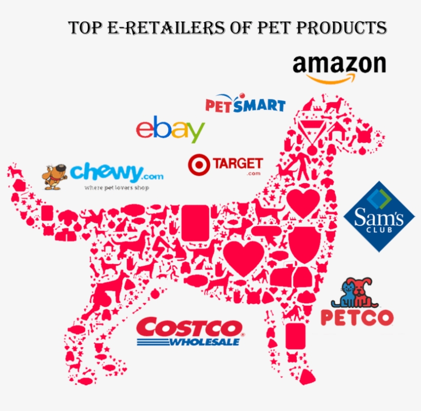 This Report Will Answer Following Questions - Costco, transparent png download