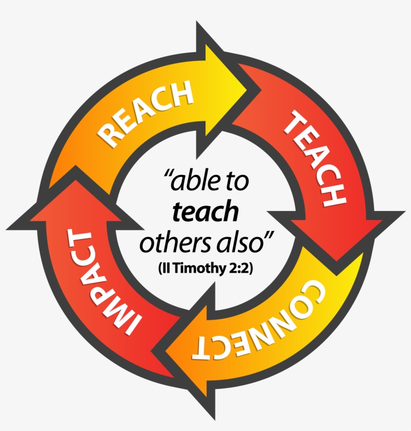 Our Mission Is To Reach Students By Sharing The Gospel - Team Foods, transparent png download