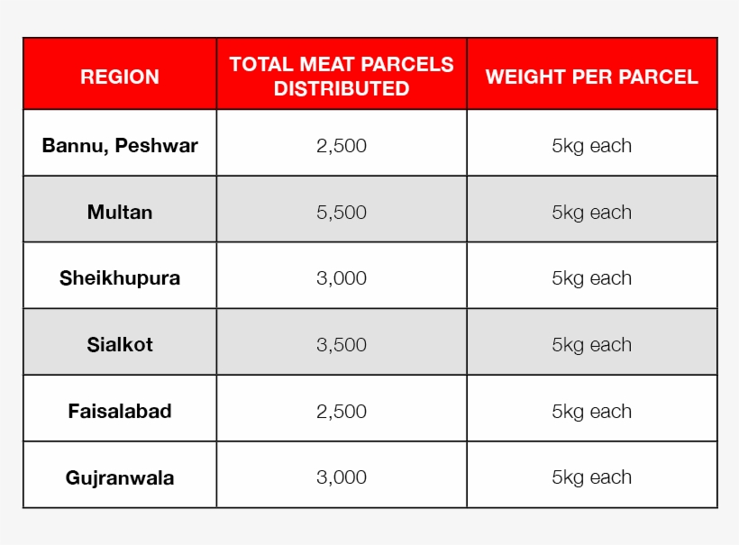 Ikca Saw A 32% Increase In Online Qurbani Donations - Number, transparent png download