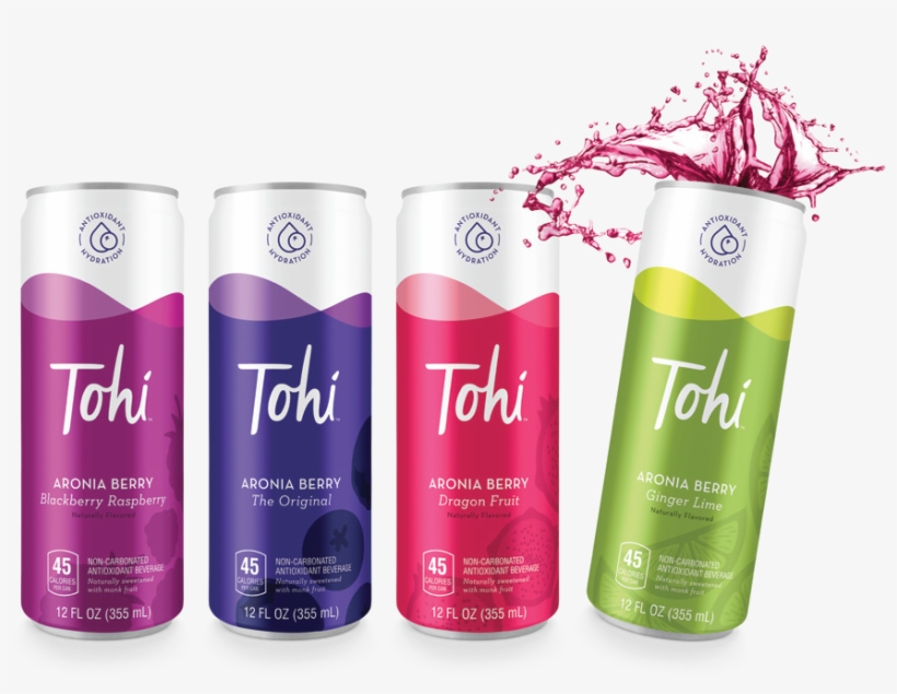 Functional Beverages, transparent png download