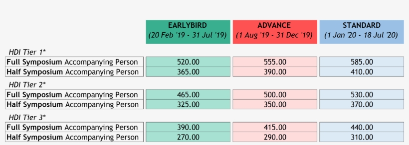 Note That Accompanying Persons Are Not Able To Access, transparent png download
