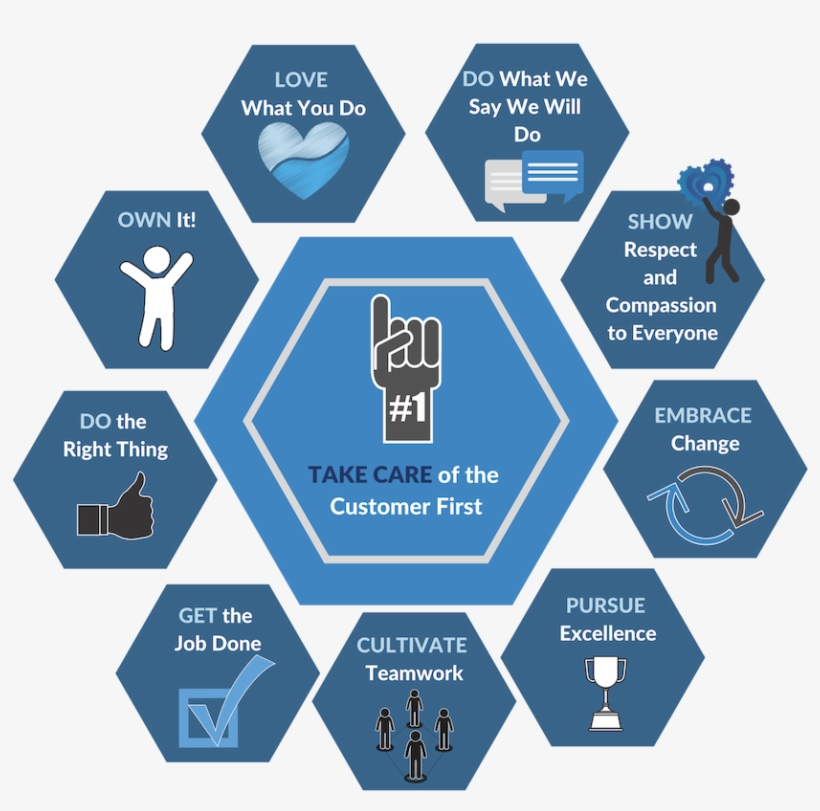 Core Values - Diagram, transparent png download