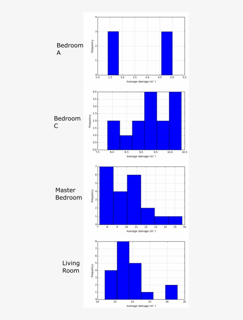 These Results Are Then Correlated To Individual Community - Diagram, transparent png download