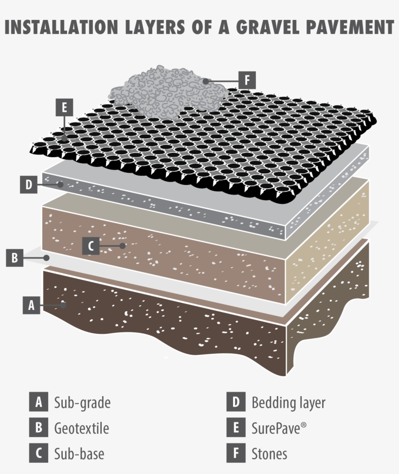 Surepave-gravel - Air Oil Shock Absorber, transparent png download