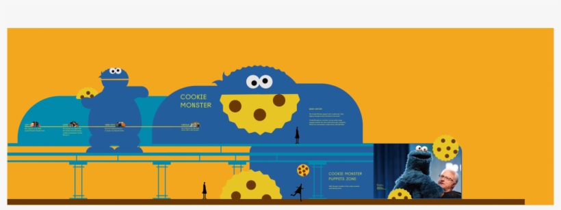 I Picked The Sesame Street Exhibition Which Is Now - Cartoon, transparent png download