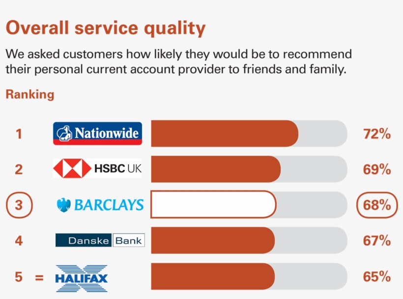 As Part Of A Regulatory Requirement, An Independent - Halifax, transparent png download