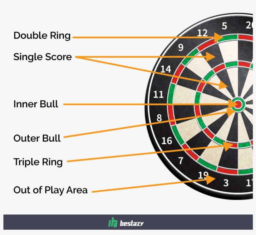 The Innermost Ring Or The Bullseye Has Two Segments - Dart Board Canadian Tire, transparent png download
