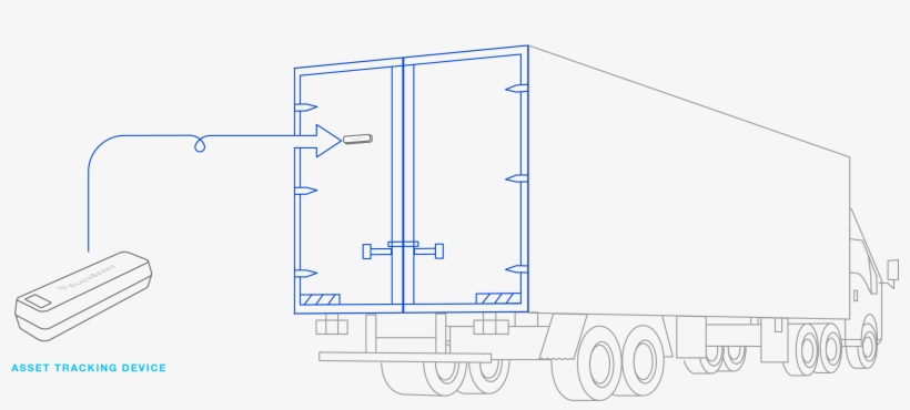 Blackberry Radar Asset Tracking Device Infographic - Diagram, transparent png download