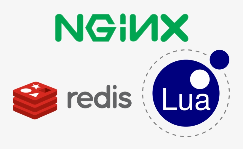 Photos/nginx Redis Lua - Circle, transparent png download