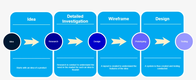 Our Very Capable Designers Have A Sit Down With The - Best Attribution Model For Ecommerce, transparent png download