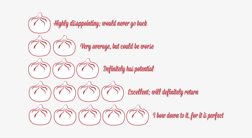 5 Responses To “dumpling Ratings” - Document, transparent png download