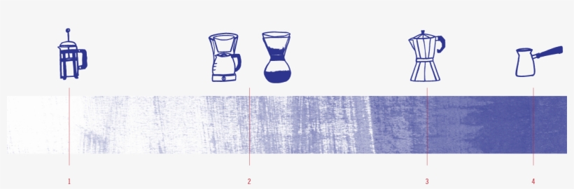 Molemos De Acuerdo A La Forma En Que Haces Tu Café - Chair, transparent png download