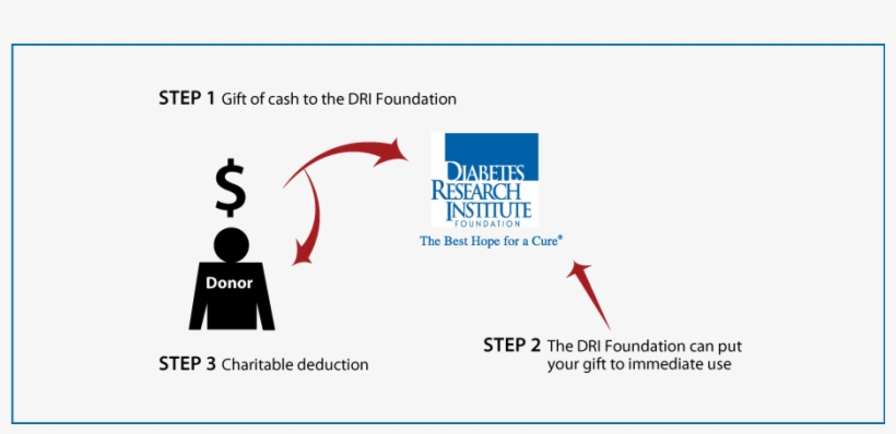 Cash - Diabetes Research Institute, transparent png download