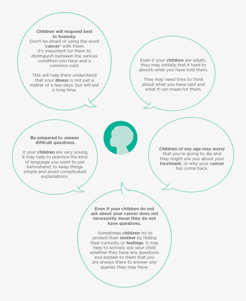 There Are Many Resources Available Online And Through - Circle, transparent png download