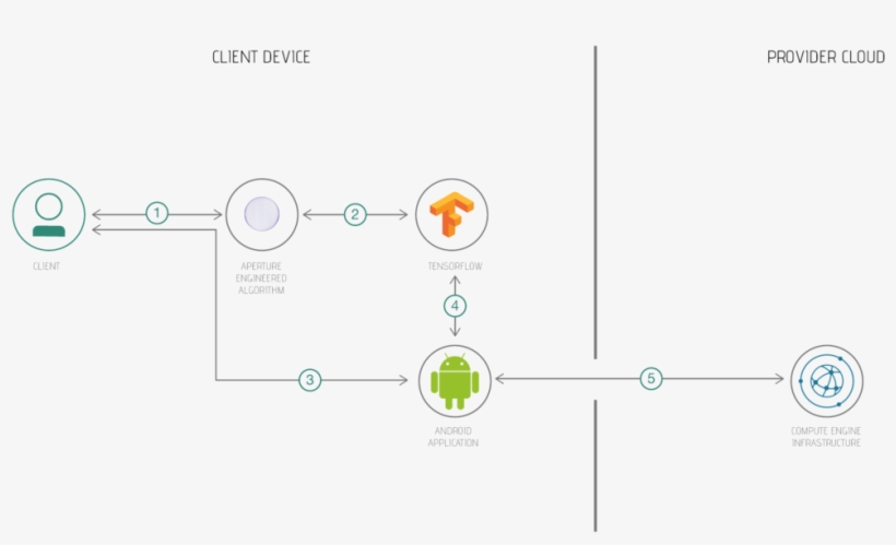 Create A Mobile Handwritten Hangul Translation App, transparent png download