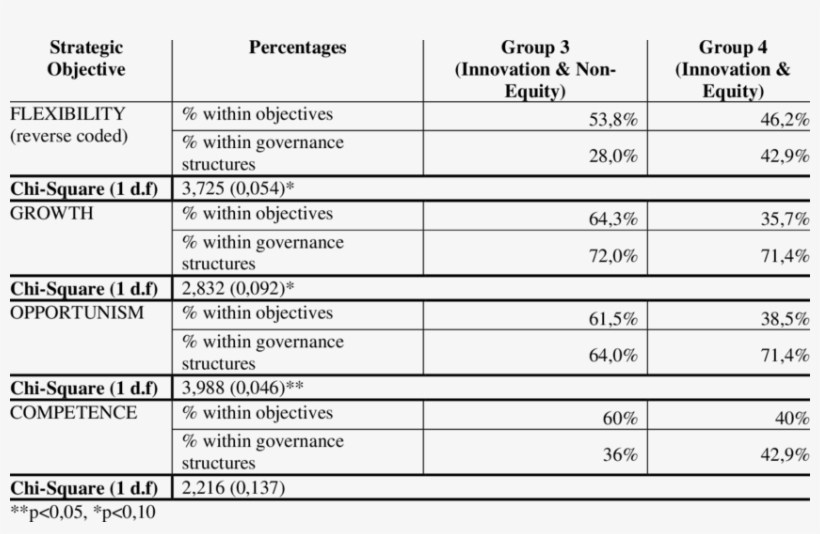 Cross Tabulation Of Equity Vs - Number, transparent png download