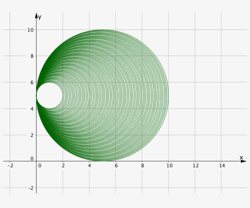 Project - Circle, transparent png download