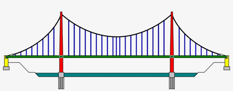 1000 X 353 8 - Suspension Bridge, transparent png download