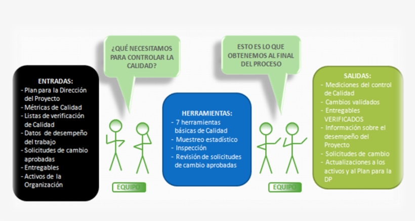 Menudo - Realizar Aseguramiento De Calidad, transparent png download