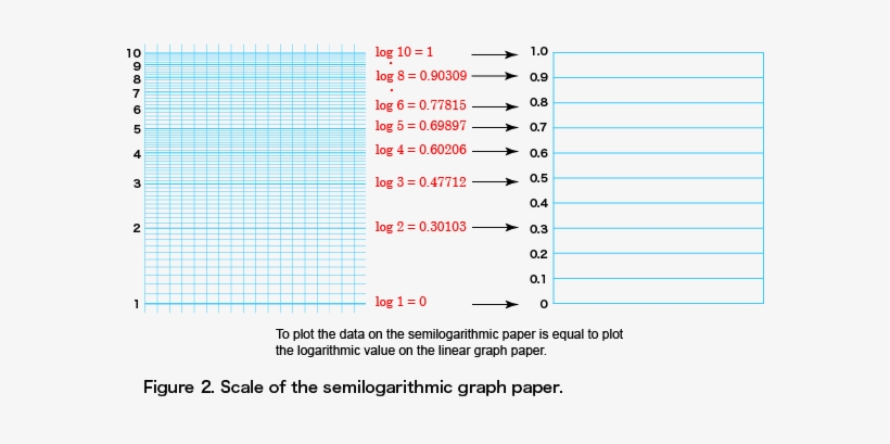 To Understand What Is Going On With The Non Evenly - Document, transparent png download