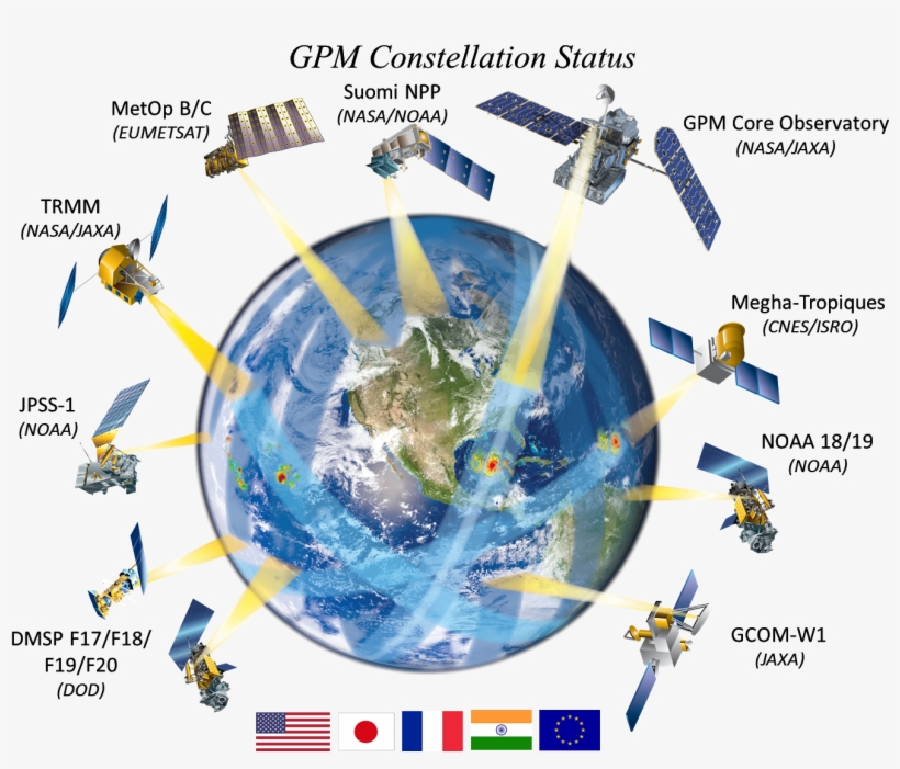 Remote Sensing And Water Resource, transparent png download