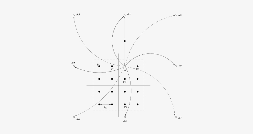 The Constellation Value A Is The Minimum Energy Point - Drawing, transparent png download