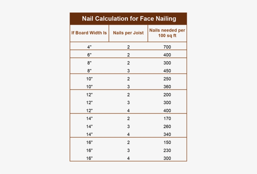 Tremont Nail Company, transparent png download