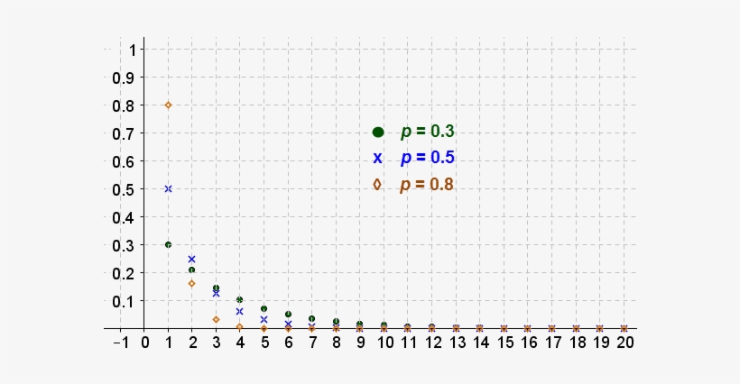 Geometric Pdf 30 50 80 - Number, transparent png download