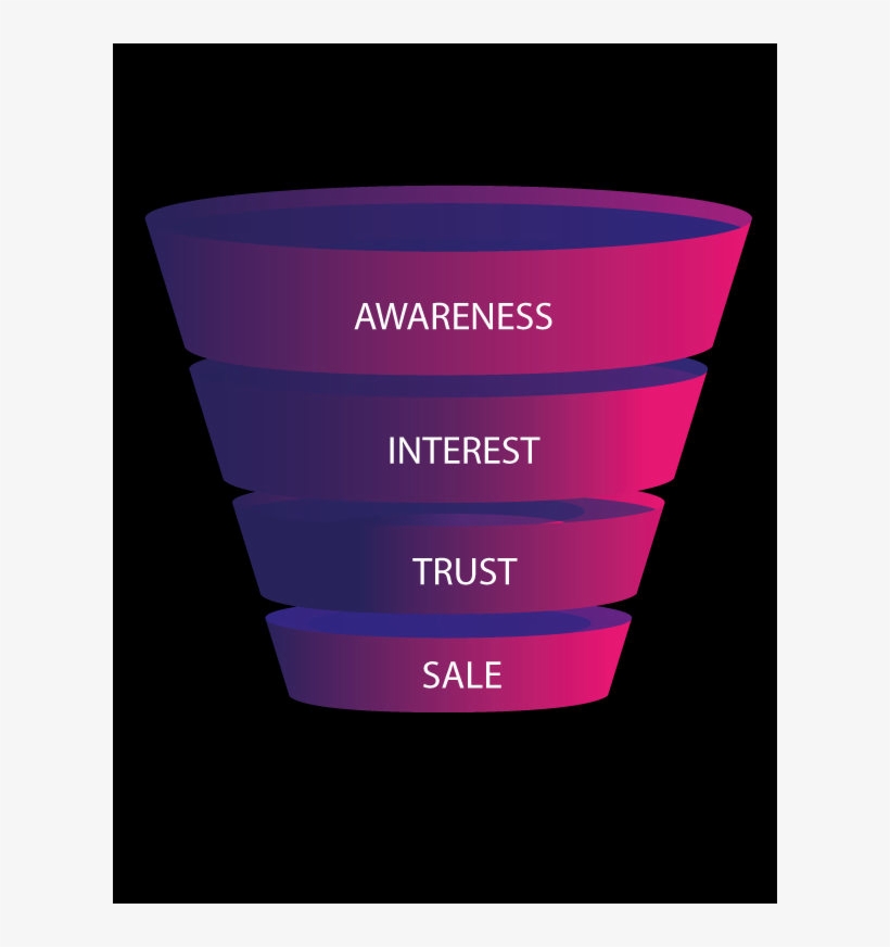 The Customer's Buying Cycle - Fab Five, transparent png download