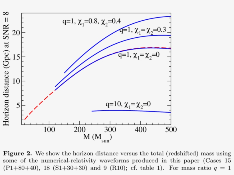The Vertical Lines Mark 10% Intervals Of Accumulated - Diagram, transparent png download