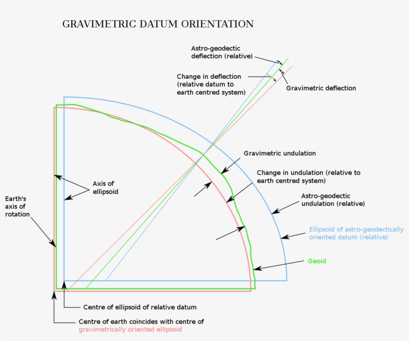 Diagram, transparent png download
