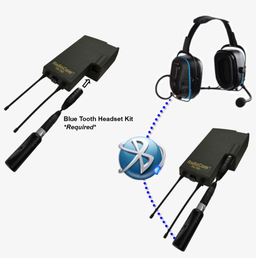 Telex Headsets - Headset, transparent png download