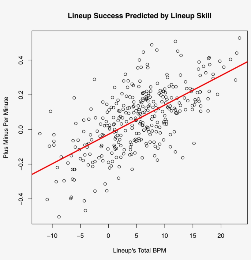 We Observe That The Residuals Are Normally Distributed - Diagram, transparent png download