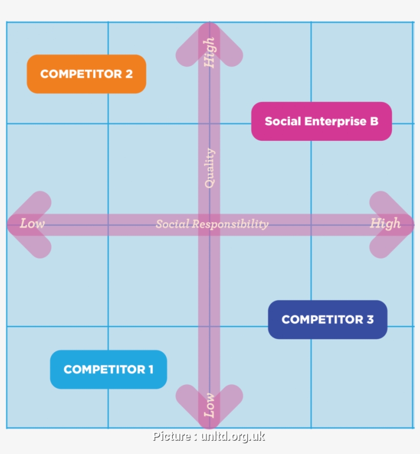 Target Market Strategies In Developing A Marketing - Diagram, transparent png download