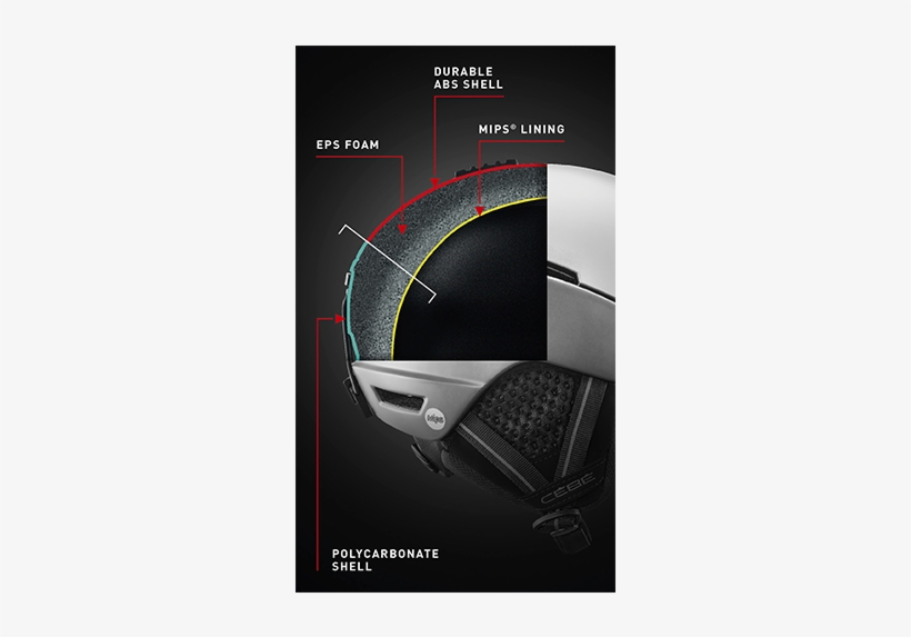 The Abs Shell, At The Top Of The Helmet Ensures Good - Multimedia Software, transparent png download